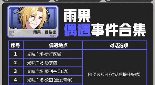 《绝区零》雨果信赖度提升攻略
