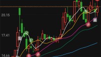 初步研究表明：AI无法准确预测股市