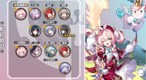 《崩坏：星穹铁道》风堇养成一图流