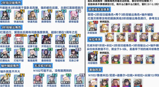 《胜利女神：新的希望》公测全妮姬强度评析