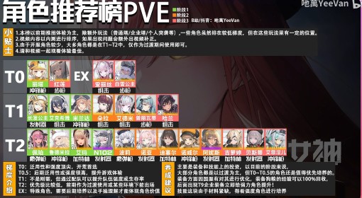《胜利女神：新的希望》公测角色强度解析