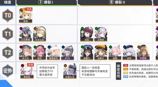 《胜利女神：新的希望》国服PVE强度榜