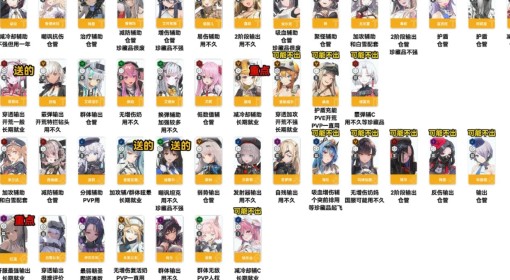 《胜利女神：新的希望》国服角色强度简评