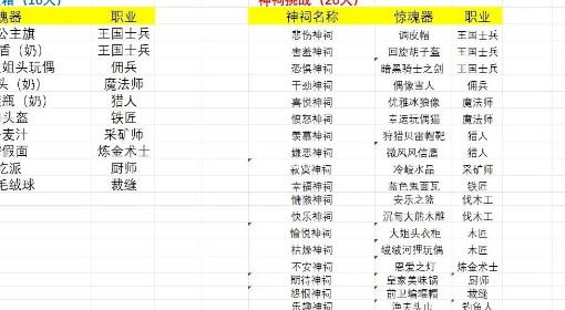 《幻想生活i》惊魂器获取方式一览