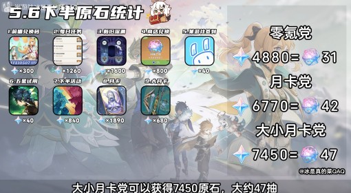 《原神》5.6下半可获取原石数量统计
