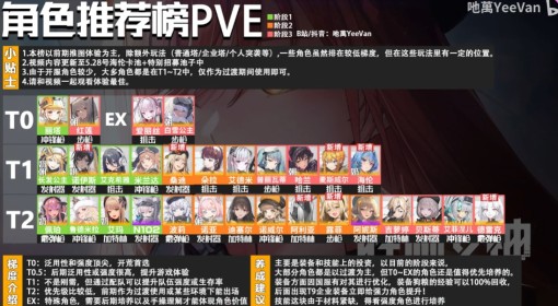 《胜利女神：新的希望》SSR自选角色推荐