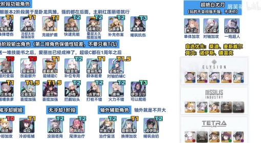 《胜利女神：新的希望》新增强力角色介绍