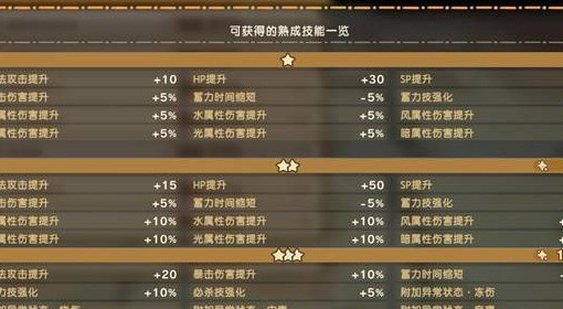《幻想生活i》魔法武器熟成技能一览