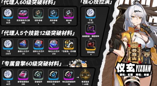 《绝区零》仪玄突破材料统计