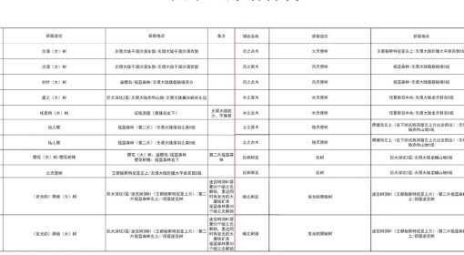《幻想生活i》木材获取方式一览