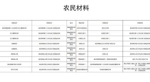 《幻想生活i》可种植作物一览