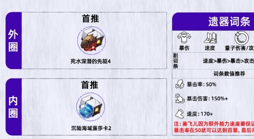 《崩坏：星穹铁道》赛飞儿遗器推荐