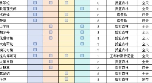 《幻想生活i》战斗职业试炼任务一览表