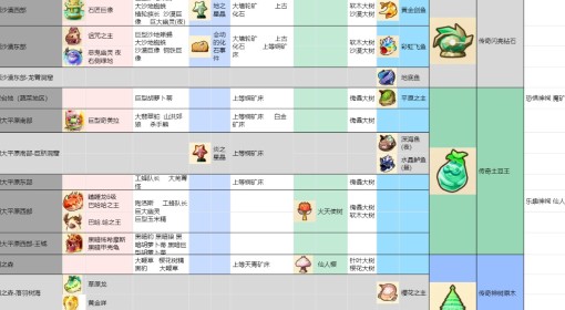 《幻想生活i》各地区物品及怪物分布一览
