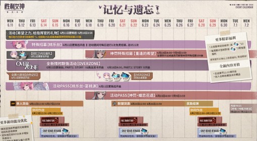 《胜利女神：新的希望》新版本活动日历