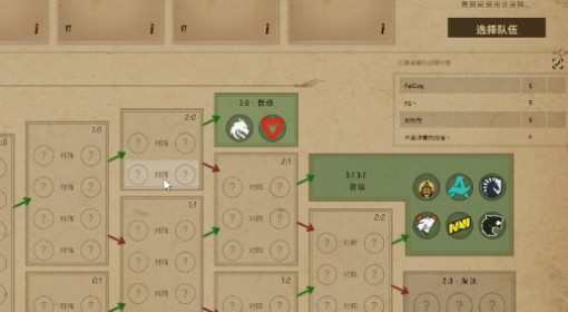《CS2》奥斯汀major传奇组作业分享