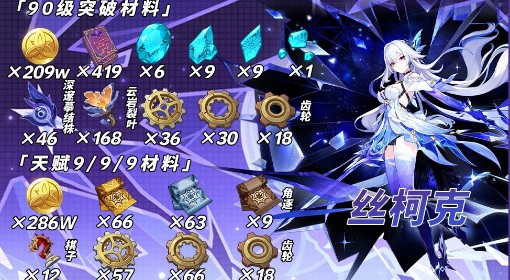 《原神》丝柯克突破材料一览