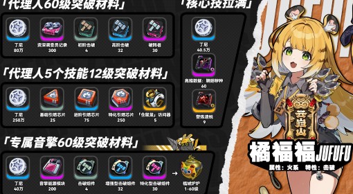 《绝区零》橘福福突破材料一览
