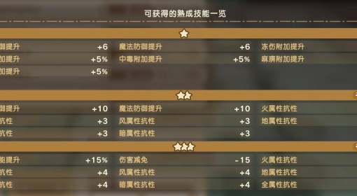《幻想生活i》盾牌熟成技能一览
