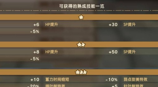 《幻想生活i》工具熟成技能一览
