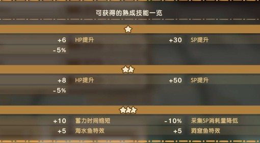 《幻想生活i》钓竿熟成技能一览