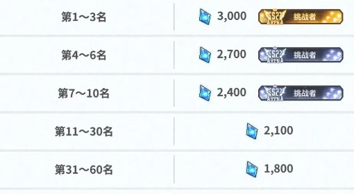 《胜利女神：新的希望》PVP详细玩法教程