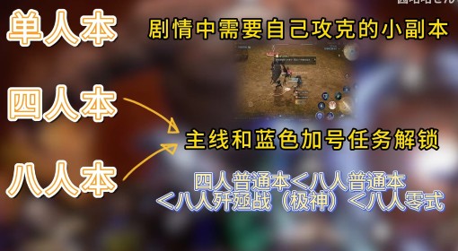 《FF14：水晶世界》新手向全面上手指南