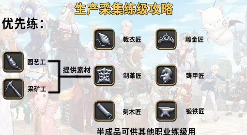 《FF14：水晶世界》生产采集练级方式推荐