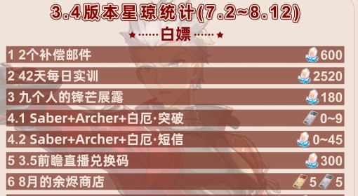 《崩坏：星穹铁道》3.4版本星琼统计