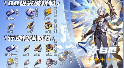 《崩坏：星穹铁道》白厄突破材料一览