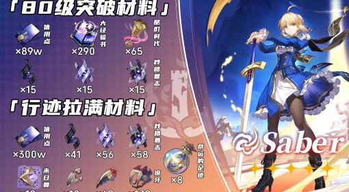 《崩坏：星穹铁道》Saber突破材料统计