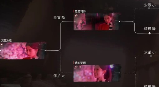 《情感反诈模拟器》第二章沉沦度变化攻略