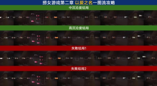《情感反诈模拟器》第二章全结局路线分享