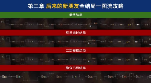《情感反诈模拟器》第三章全结局路线分享