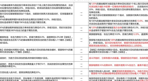 《崩坏：星穹铁道》3.4银狼加强介绍