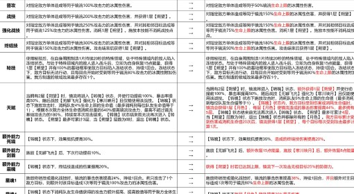 《崩坏：星穹铁道》3.4镜流加强介绍