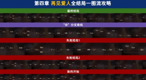 《情感反诈模拟器》第四章全结局攻略
