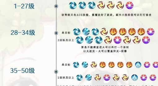 《FF14：水晶世界》黑魔技能介绍与循环教学