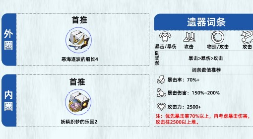 《崩坏：星穹铁道》白厄遗器搭配推荐