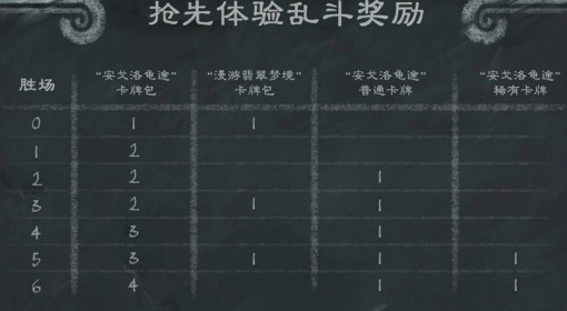 《炉石传说》安戈洛龟途乱斗6胜卡组分享