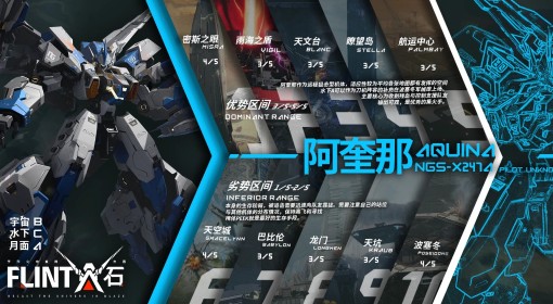 《解限机》阿奎纳地图适配性一览