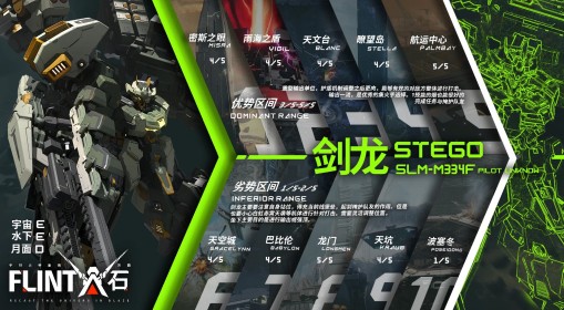 《解限机》剑龙地图适配性一览