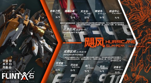 《解限机》飓风地图适配性一览