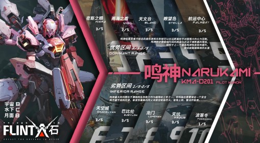 《解限机》鸣神地图适配性一览