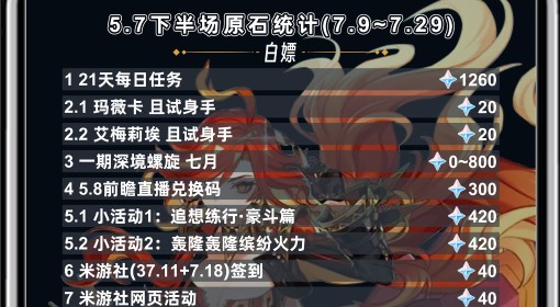 《原神》5.7下半原石统计