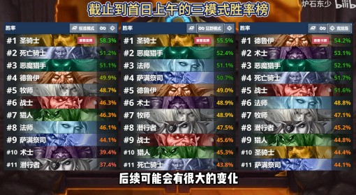 《炉石传说》鱼人任务骑卡组分享