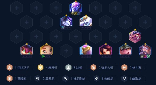 《金铲铲之战》S7魔导瑞兹阵容玩法攻略