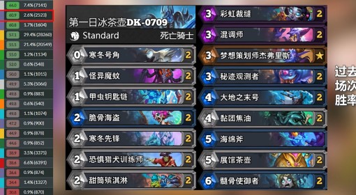 《炉石传说》安戈洛龟途首日各职业数据讲解