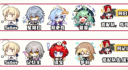 《崩坏：星穹铁道》Saber队伍搭配推荐
