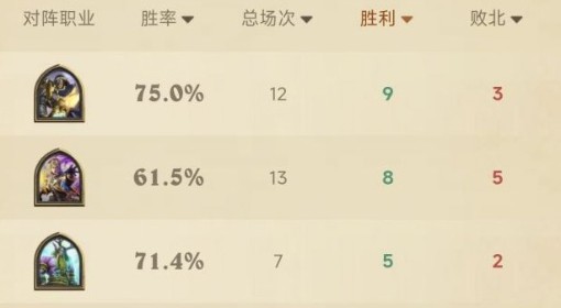 《炉石传说》星舰DK卡组推荐